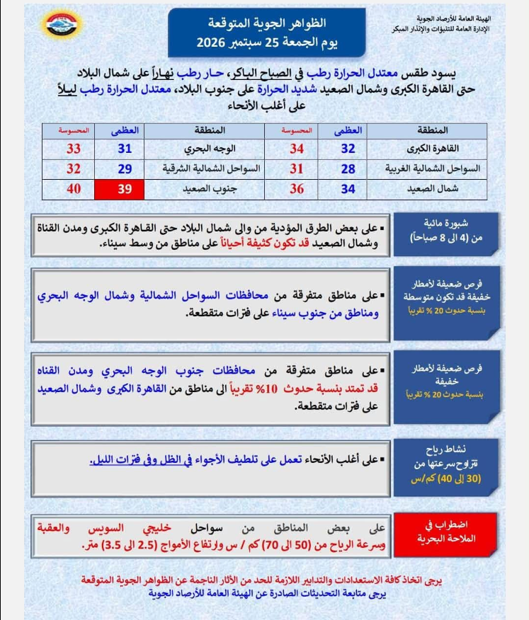 حالة الطقس اليوم الجمعة 25 سبتمبر 2026 حالة الطقس اليوم الجمعة 25 سبتمبر 2026